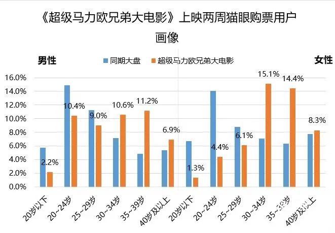 愤怒的小鸟：星球大战2 限时免费中，新增 30 个关卡